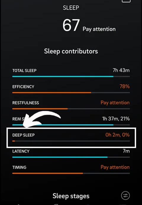 Oura Sleep Tracking Sleep Stages