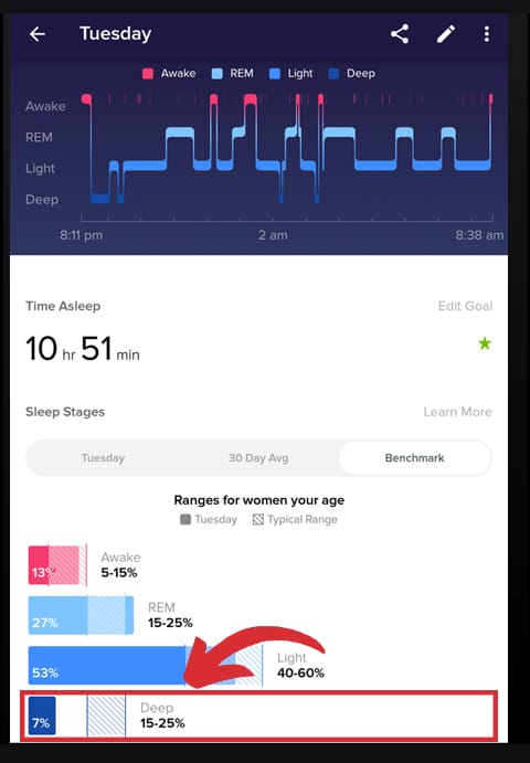 Fitbit Sleep Stage Tracking